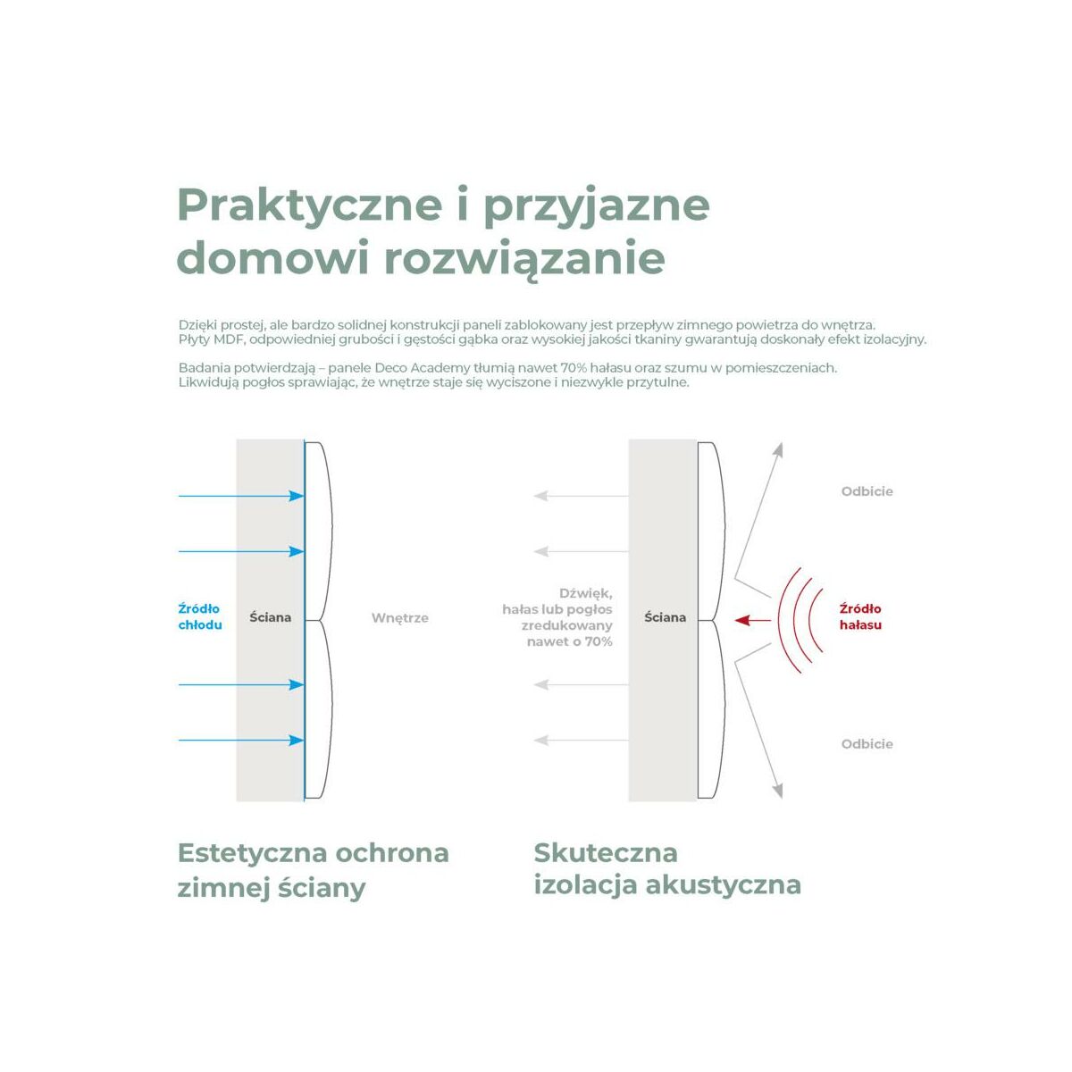 Panel ścienny tapicerowany prostokąt  90x30 cm Terakota Deco Academy
