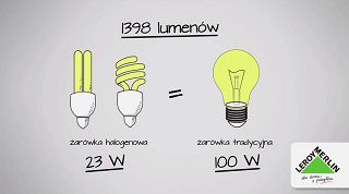 Ilość lumenów